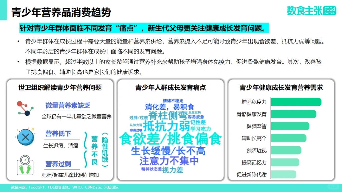 35页报告|2024年青少年营养健康食品饮料趋