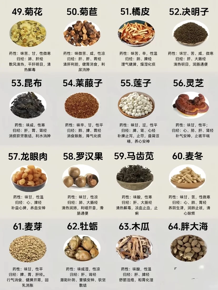 2025年国家审批通过的106类药食同源药食同