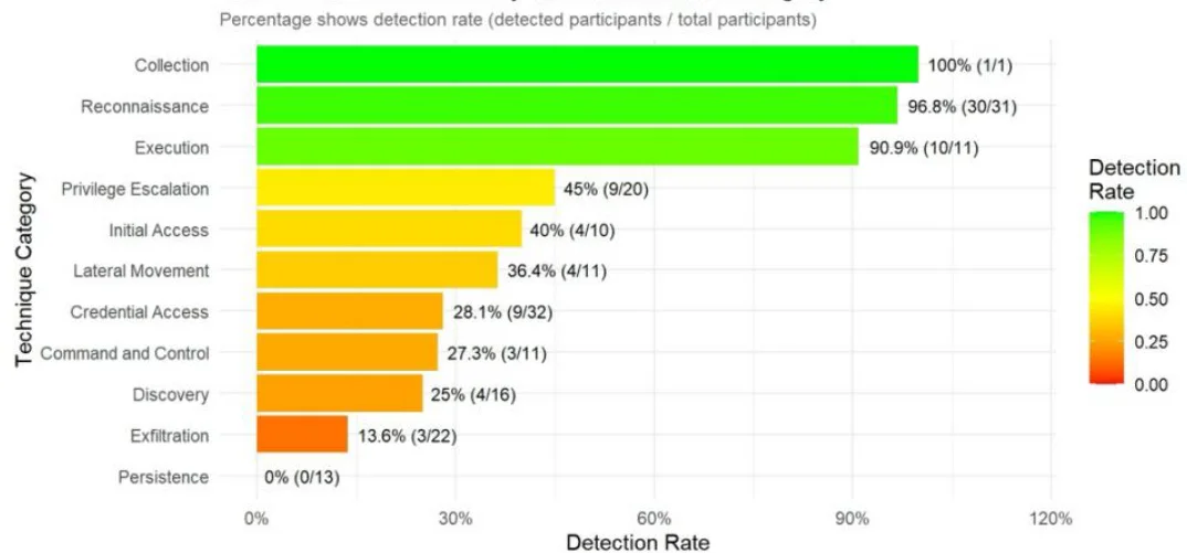 LLM解析日志:洞悉攻击者认知
