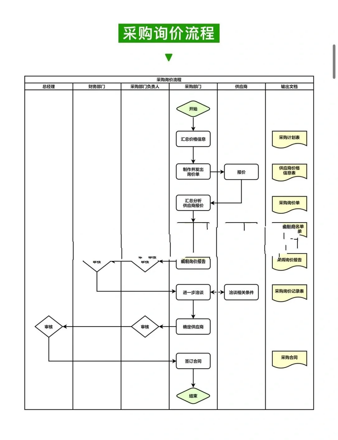 采购知识汇总，赶紧收藏