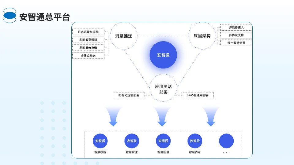 智慧安放系统开发?|AI赋能全方位守护