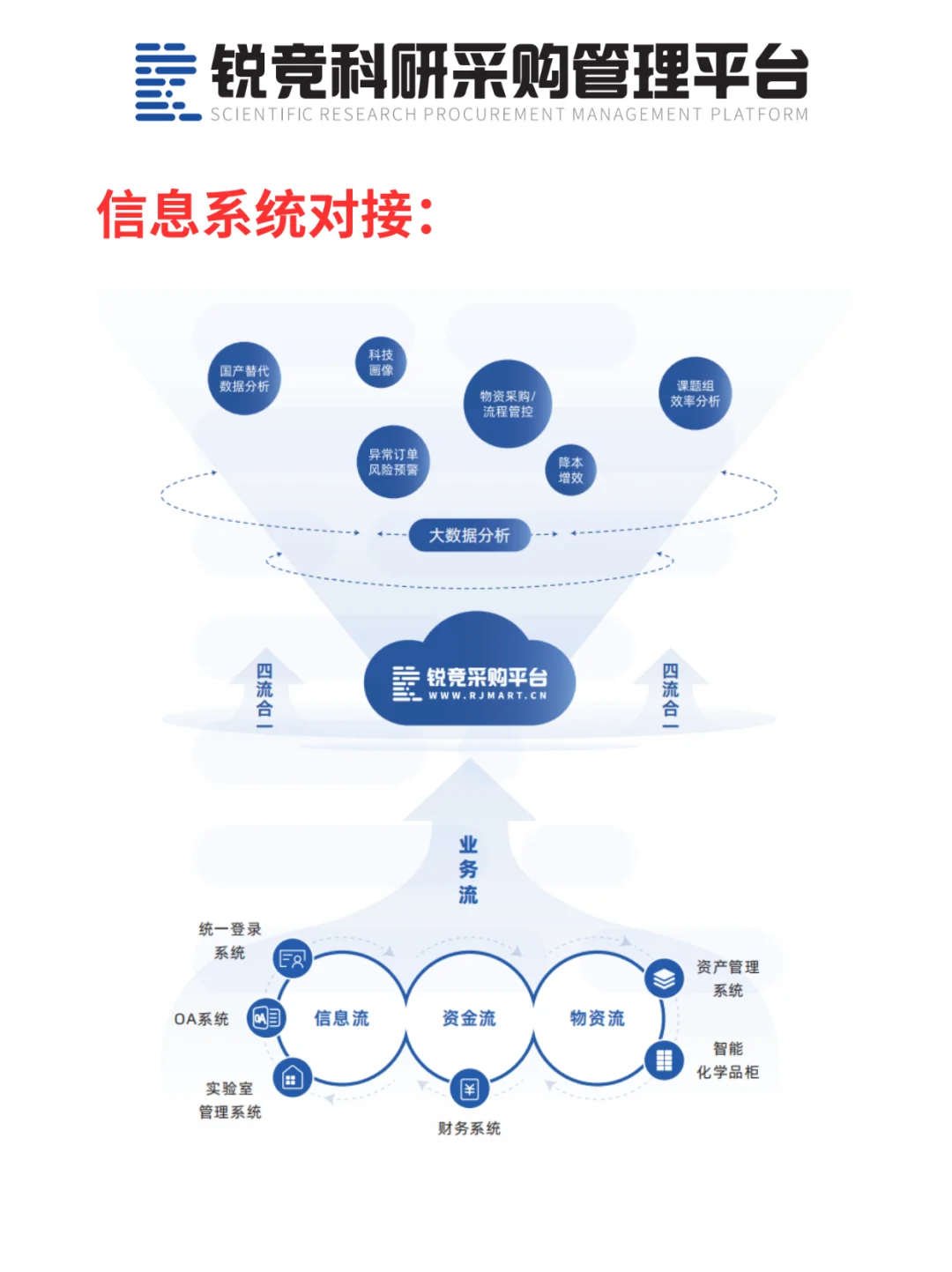 科研采购痛点破解|采购、验收、报账全链路
