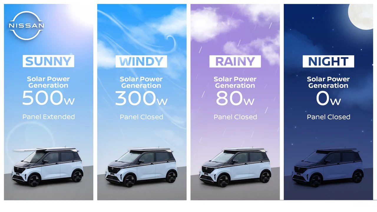 日产太阳能电池版，一年发电3000公里！