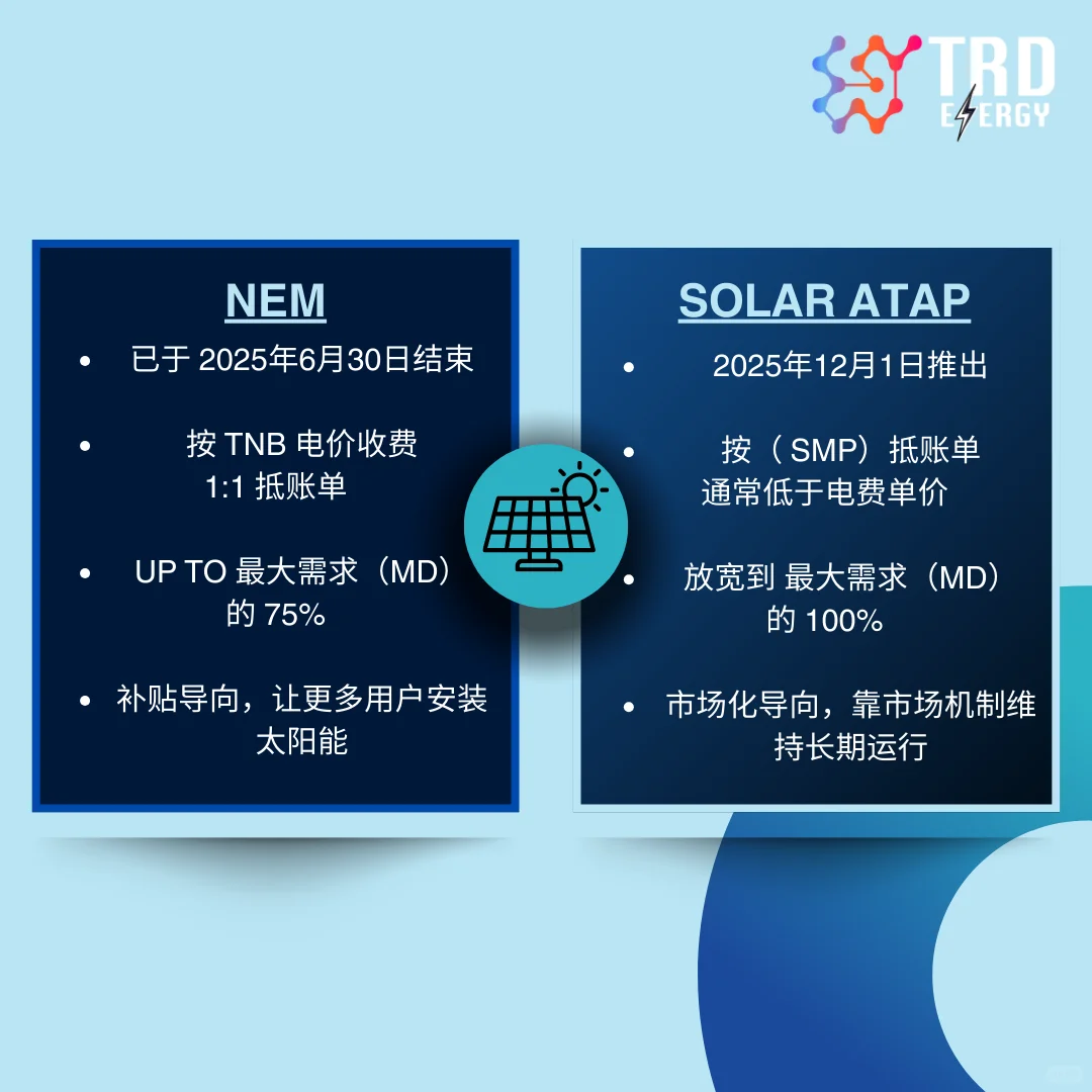 大马将在12月1日推出 Solar ATAP 计划!