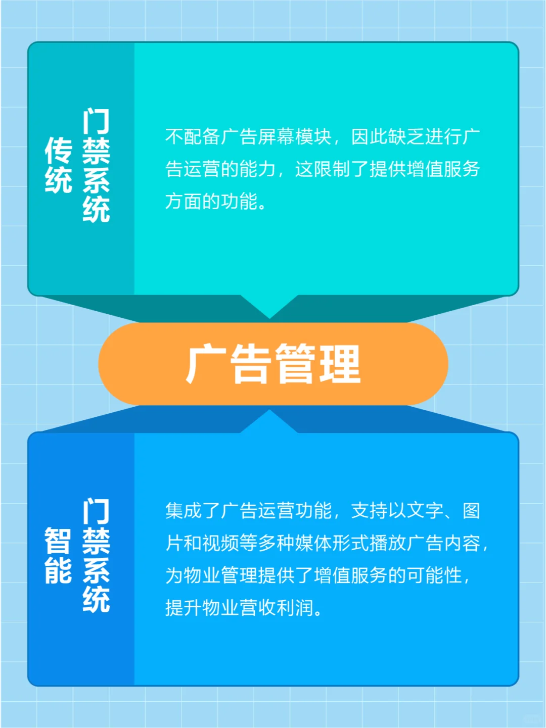 传统门禁VS智慧门禁，优势有哪些？