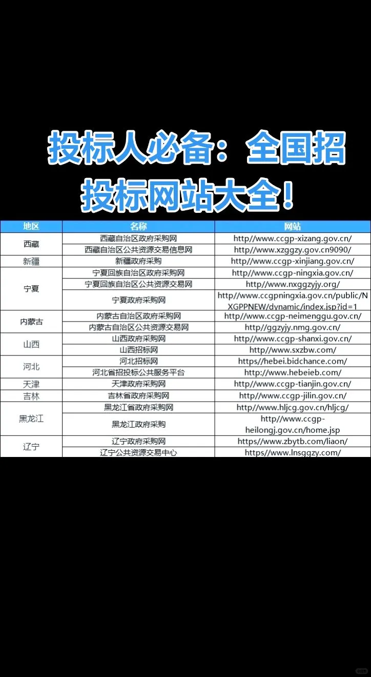 全国招投标网站，让投标之路更顺畅！?