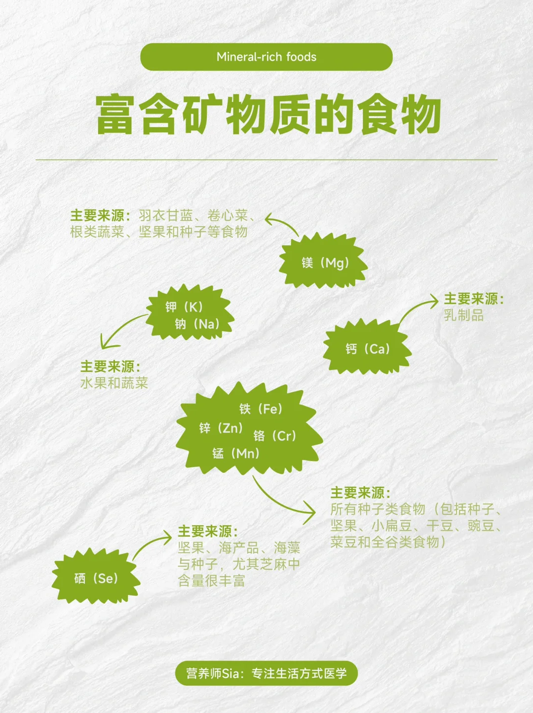 ?矿物质 —— 身体不可或缺的宝藏?