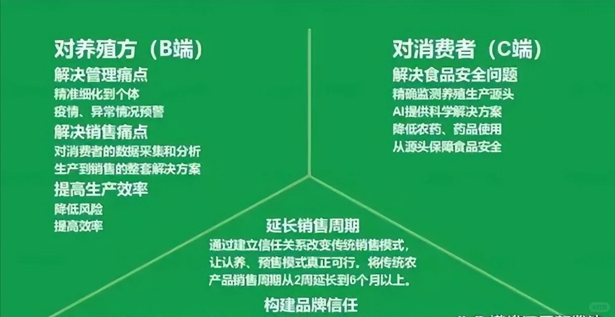 云认养，让每一口食物都充满故事