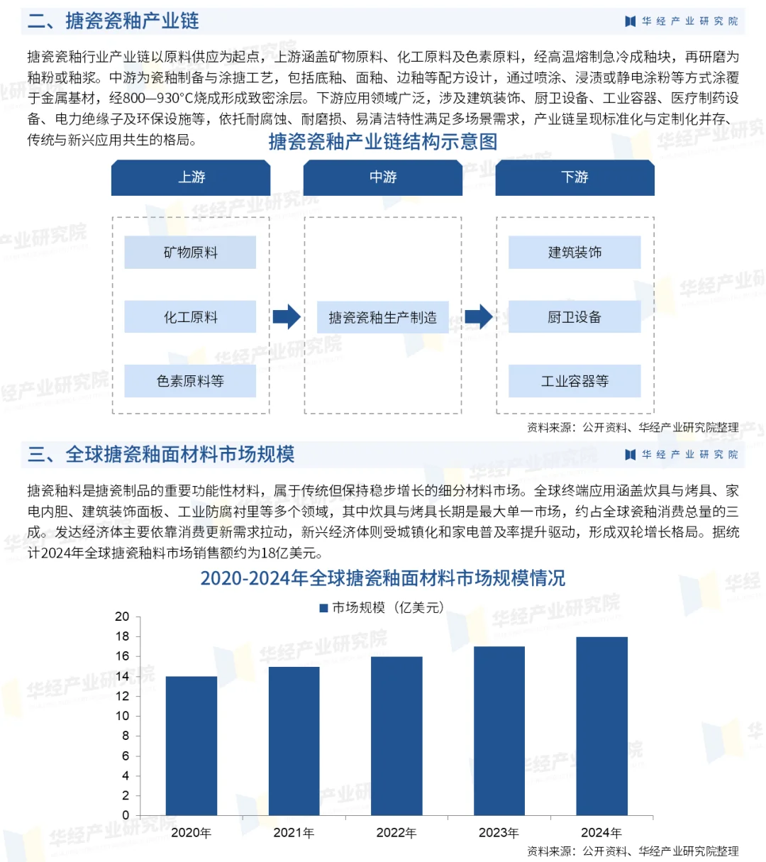 2025年中国搪瓷瓷釉行业市场深度调查报告
