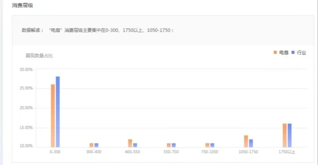 电风扇市场数据分析