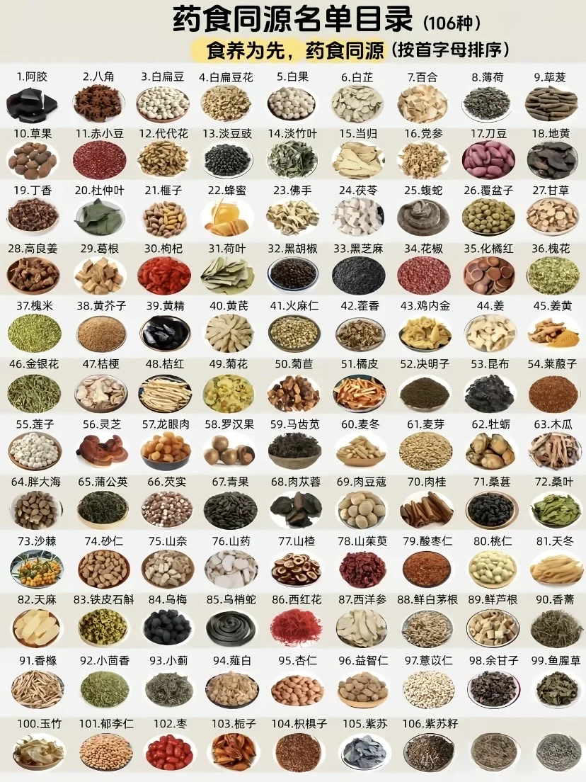 2025年国家审批通过的106类药食同源药食同