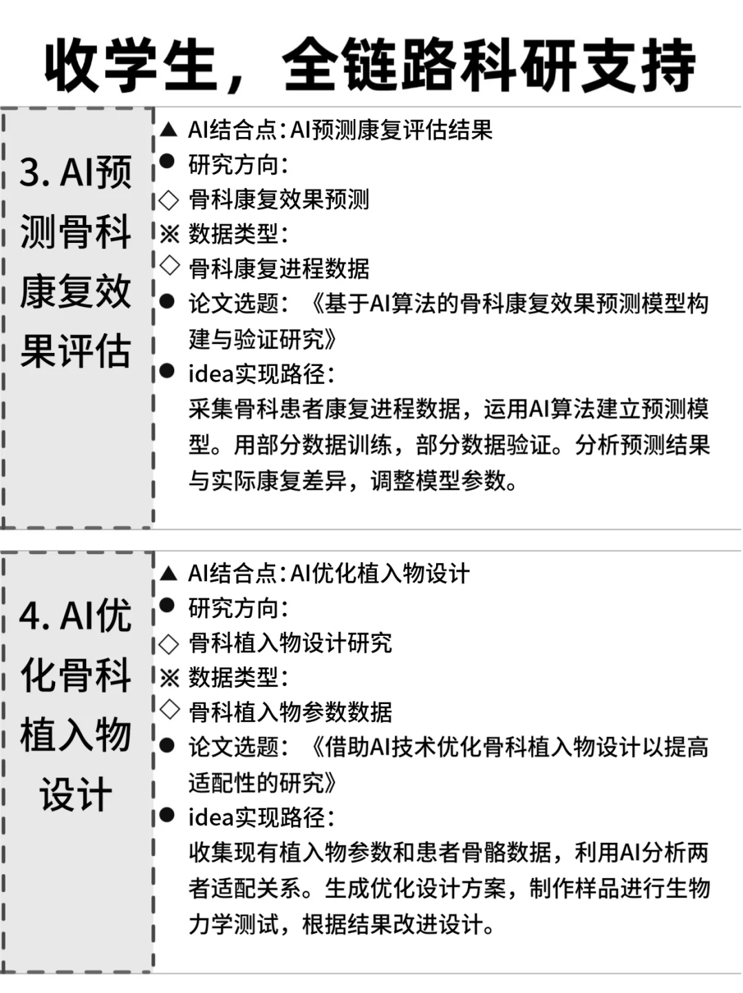 ?骨科的同学,别让信息差耽误了你!