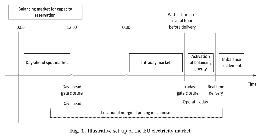 ?欧盟电力市场如何拥抱风电光伏