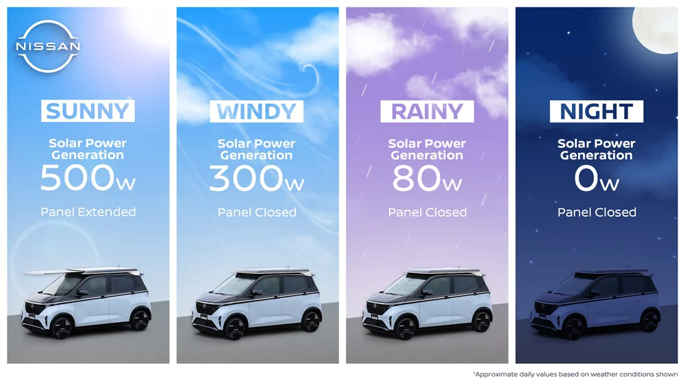 日产太阳能汽车新突破