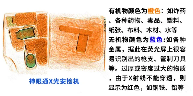 安检机价格大概的价格是多少？