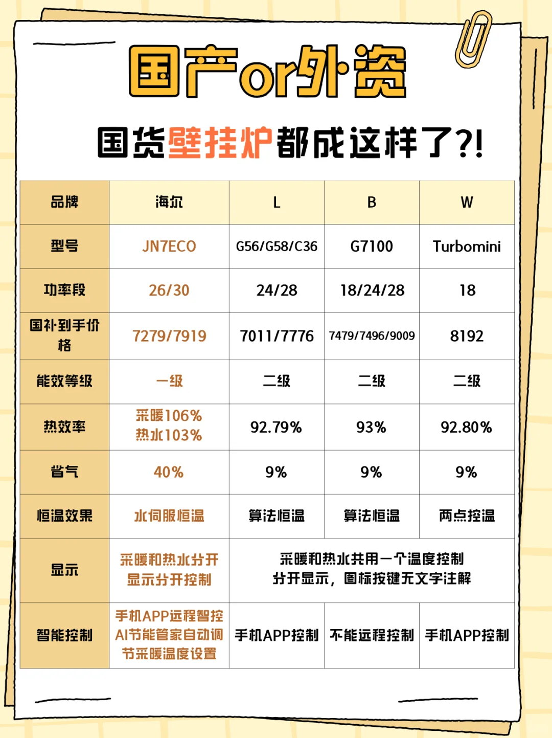 不研究不知道,咱国产壁挂炉都这样了?