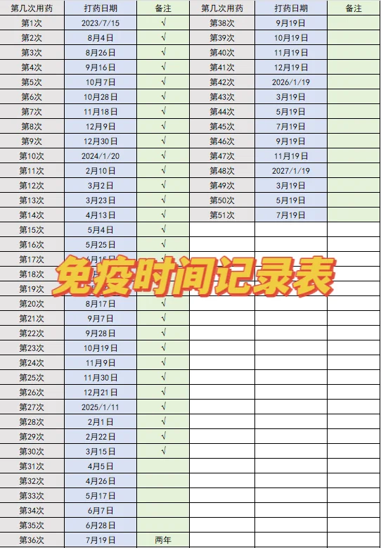 关于我家的就诊病例