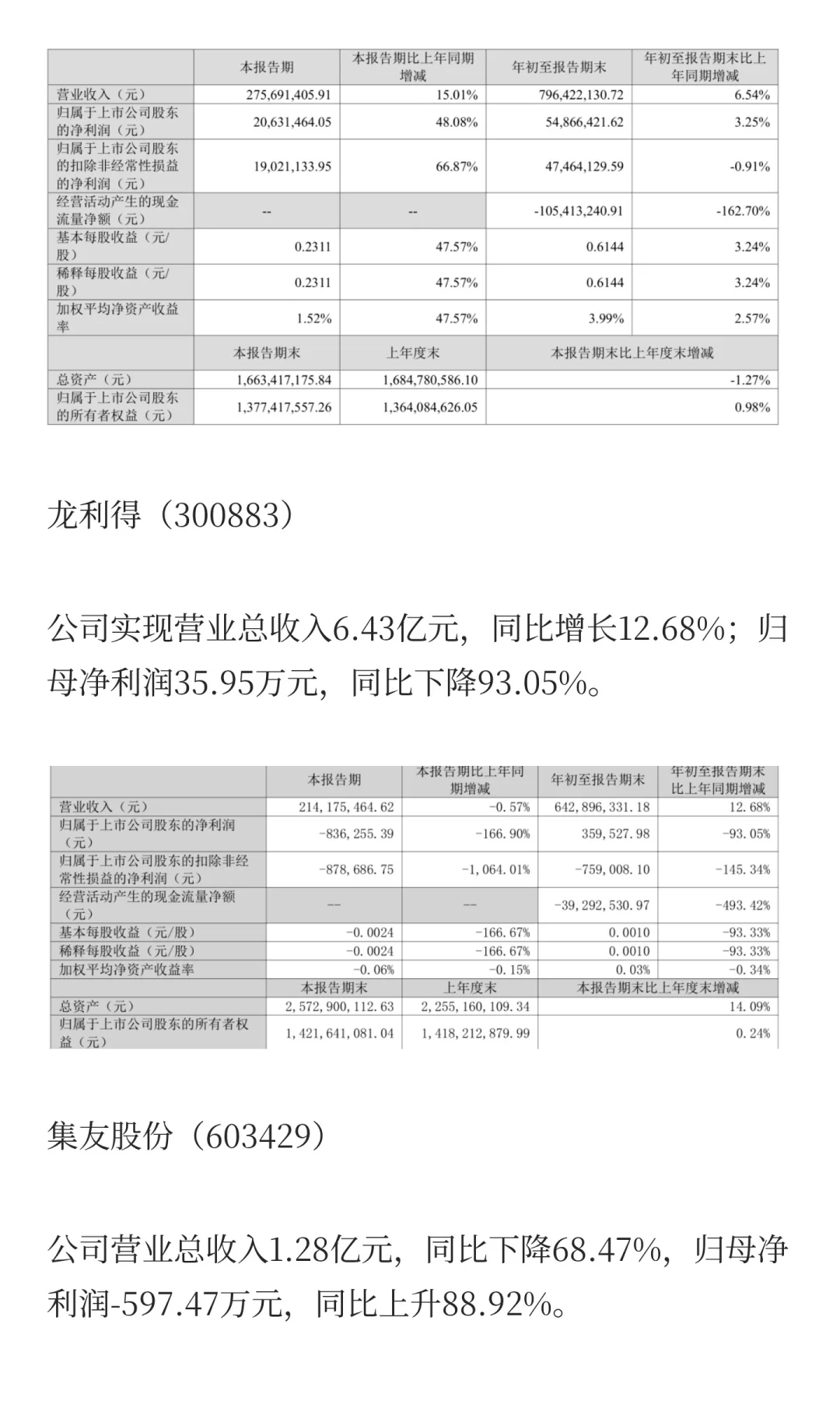 2025年造纸行业部分企业第三季度报告