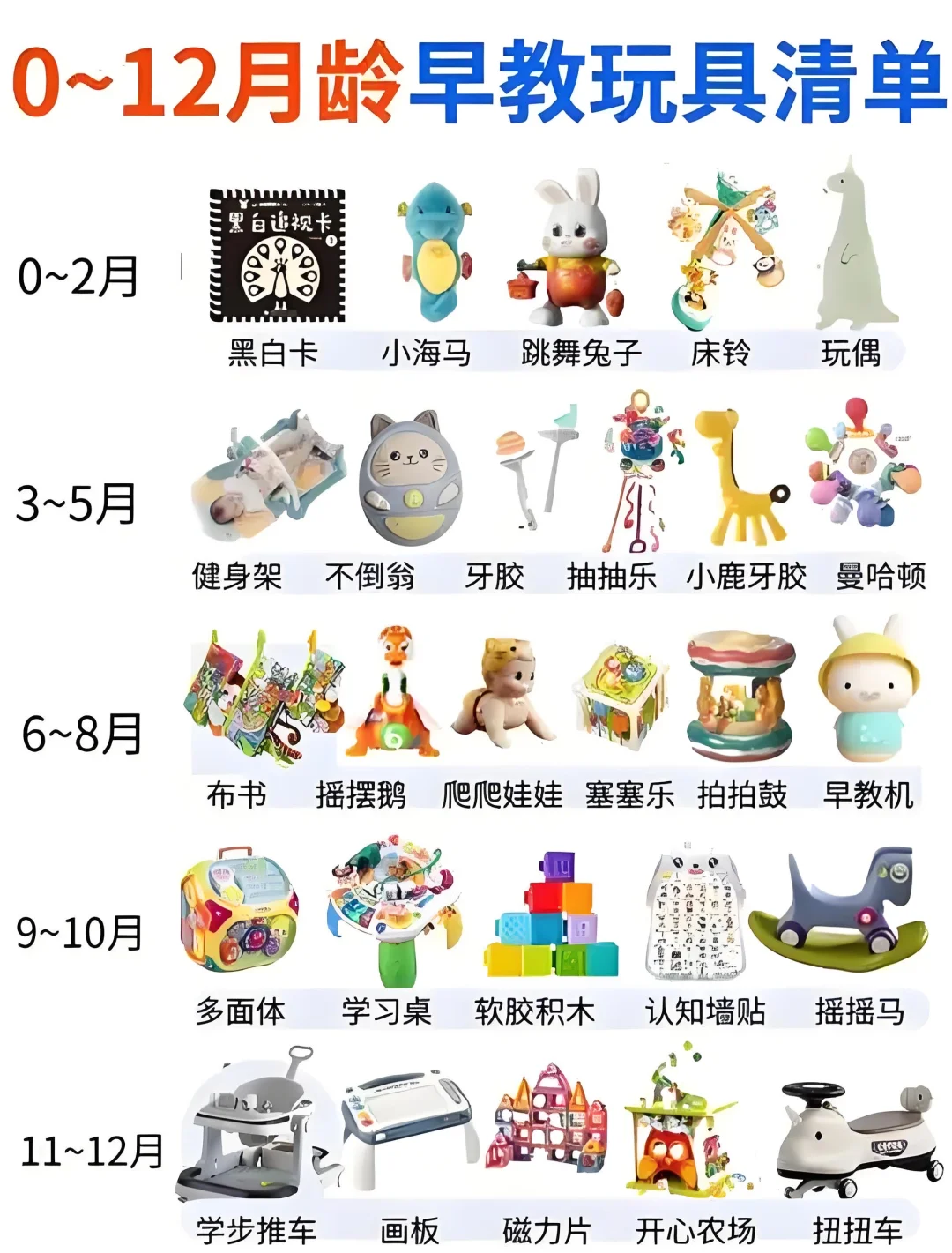 ?0-12月宝宝早教玩具全攻略??