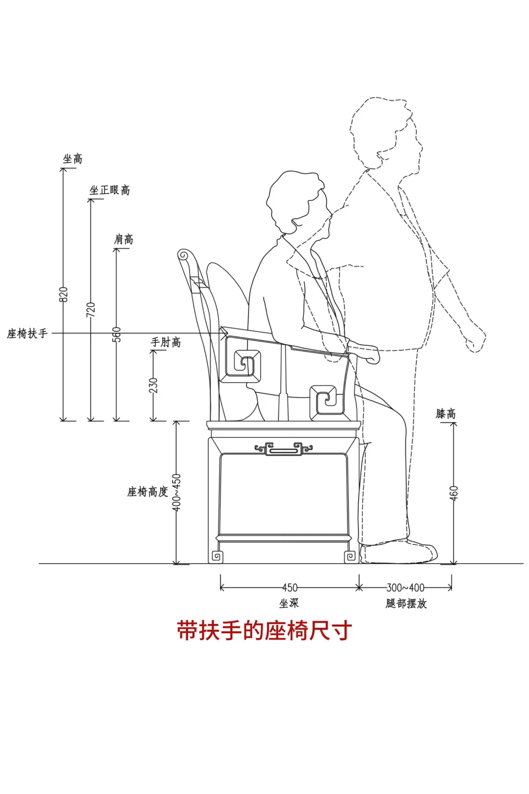 家里有老人，客厅设计警惕这些陷阱❗️