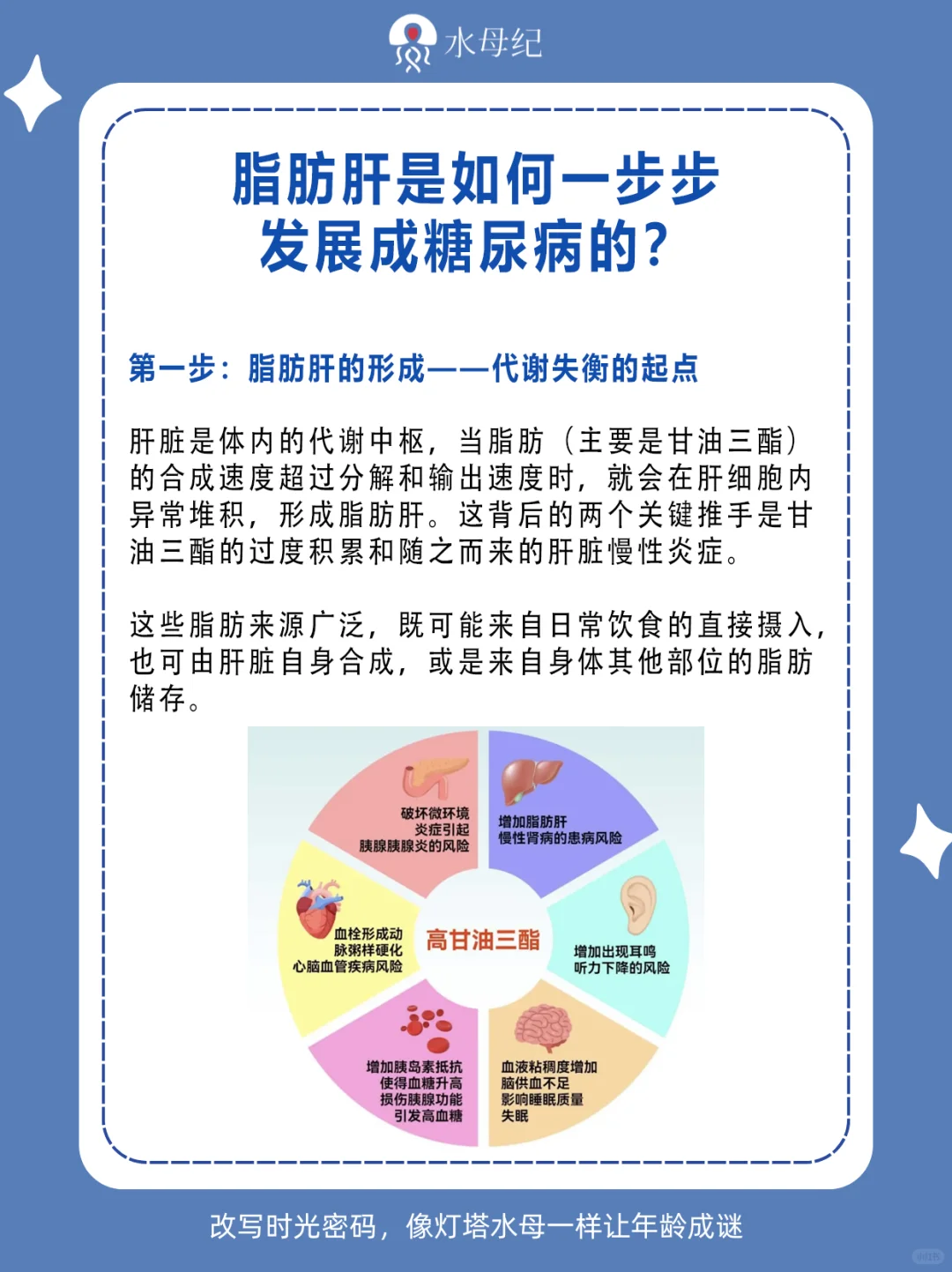 脂肪肝是如何发展成糖尿病的？