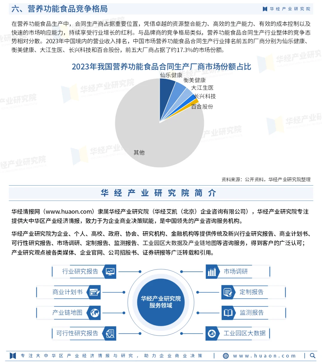 2025年中国营养功能食品行业投资规划报告