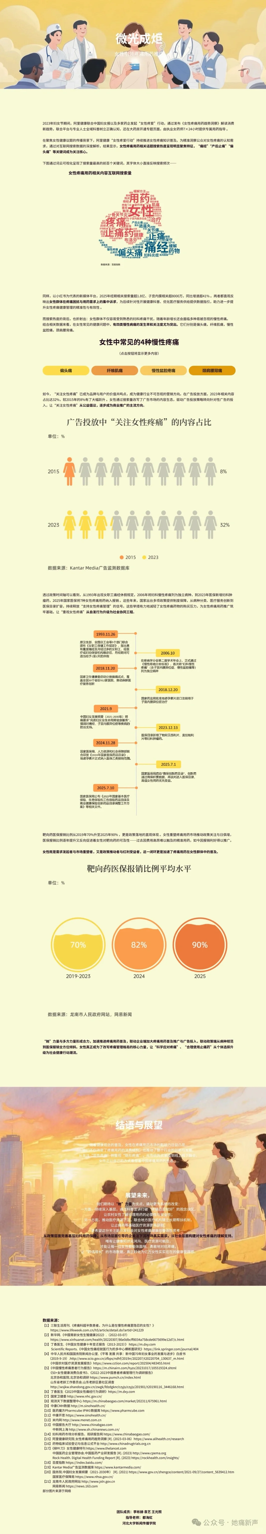 健康觉醒：“她”力量重塑疼痛用药生态