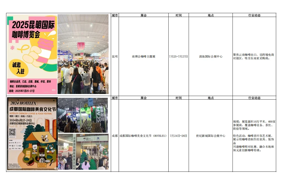 2025下半年城市咖啡展，咖啡爱好者注意啦！
