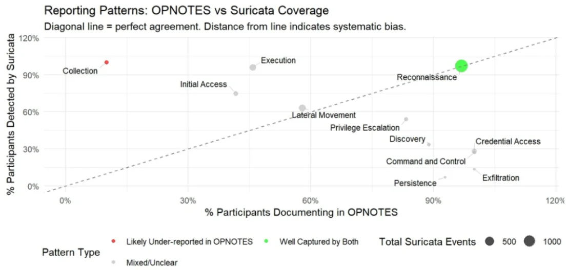 LLM解析日志:洞悉攻击者认知