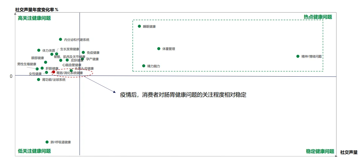 52页报告|2025年功能性食品产品创新解码
