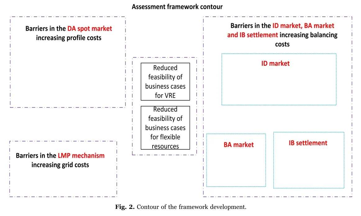 ?欧盟电力市场如何拥抱风电光伏