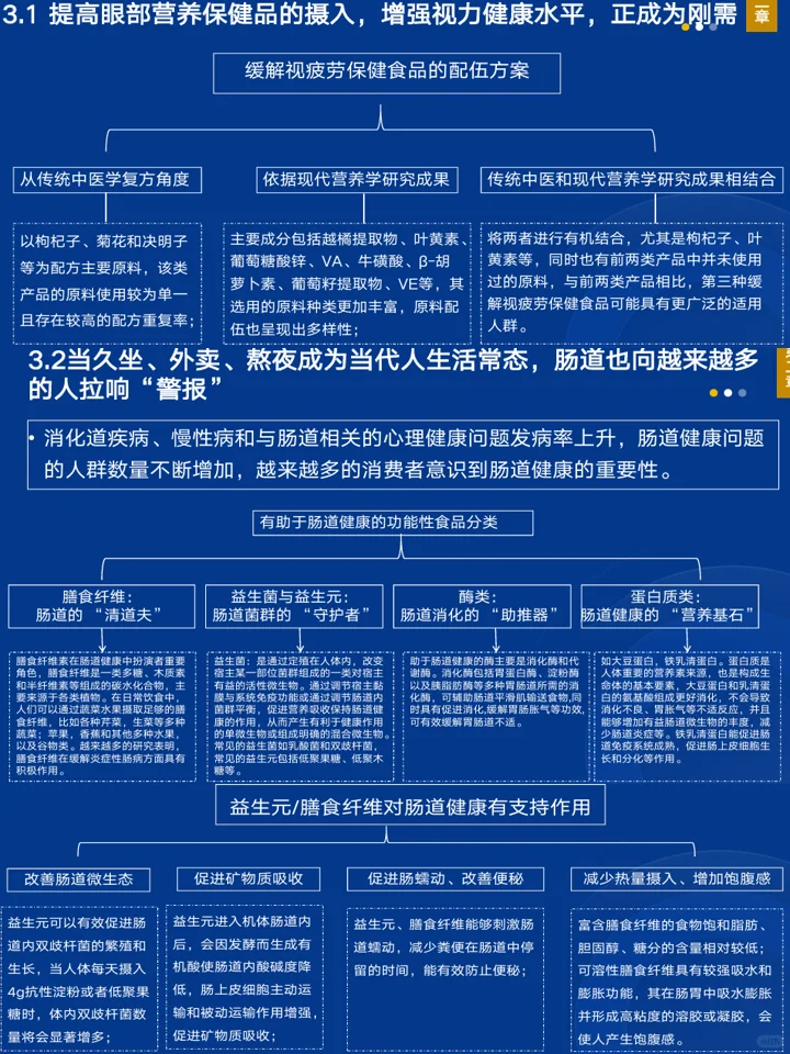 2025中国功能食品消费:消费者洞察+产业发展