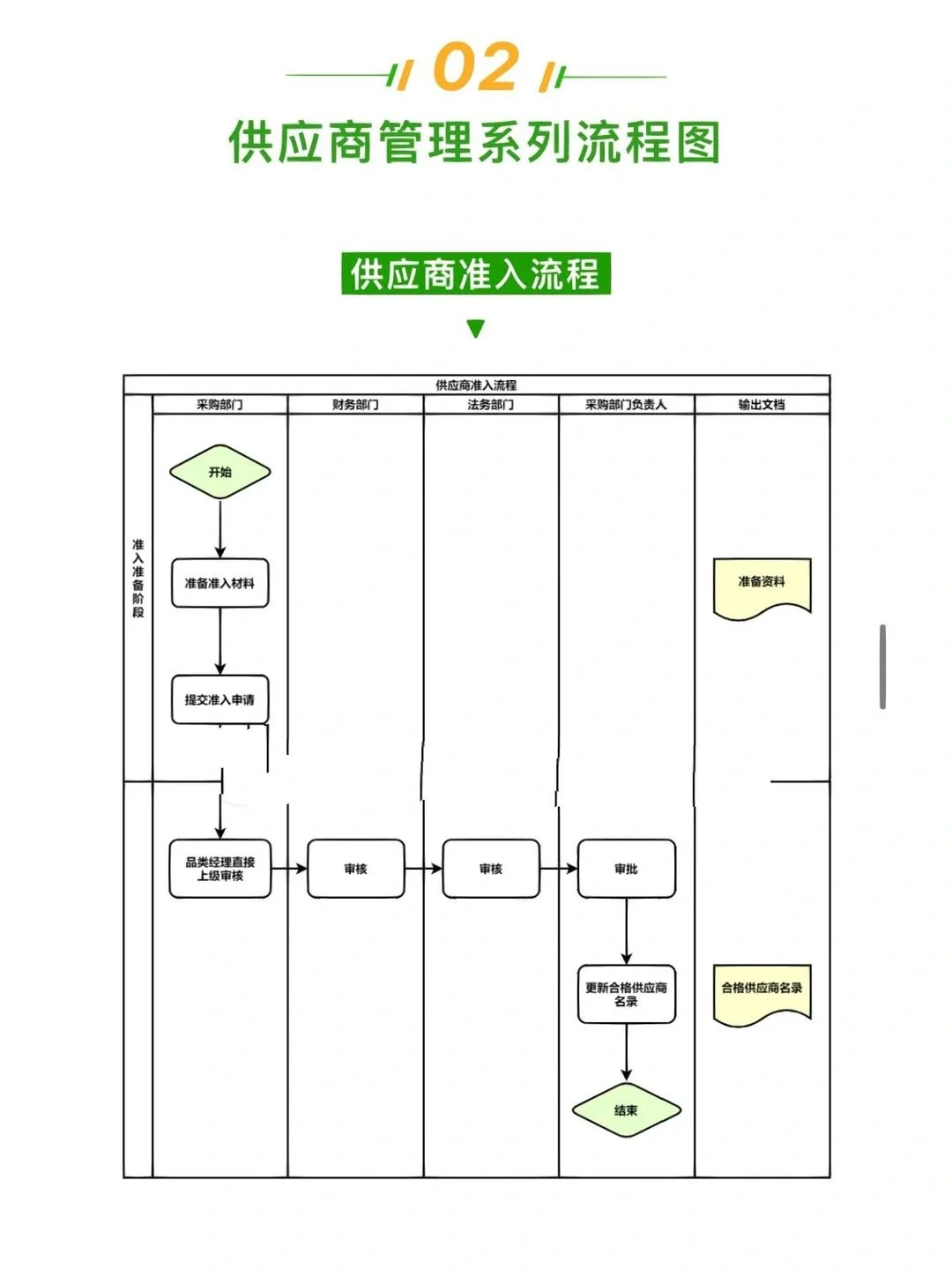 采购知识汇总，赶紧收藏