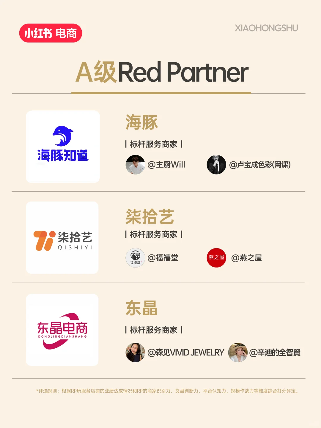 7月Red Partner榜单揭晓?排名有变?
