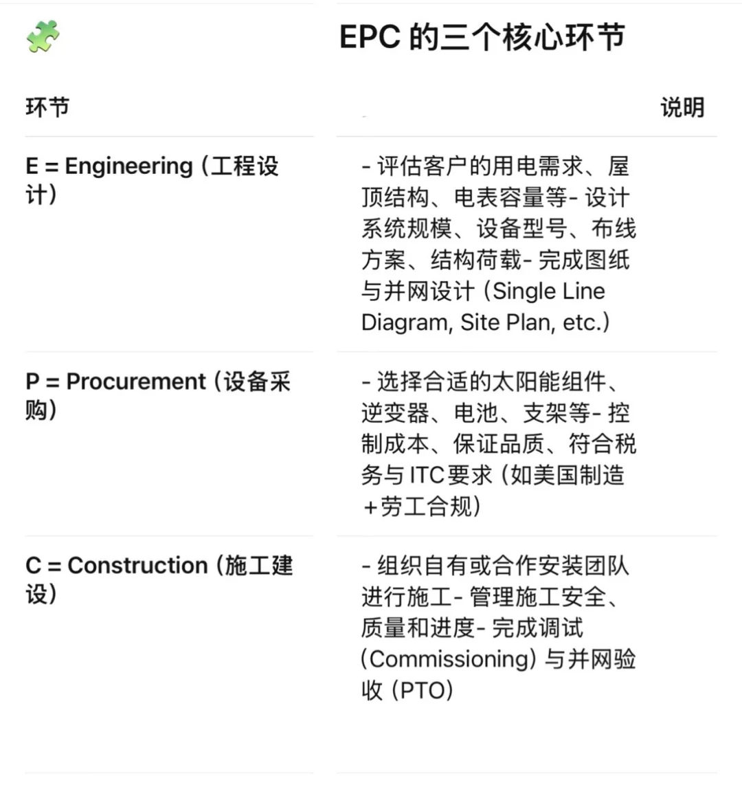 在加州,想装太阳能为什么要找EPC集成商?