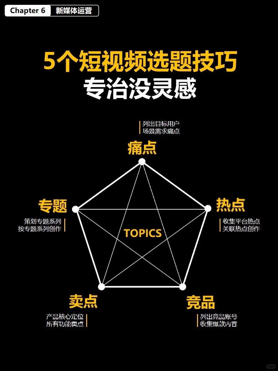 从0到1布局2024个人自媒体❗️附起号全流程