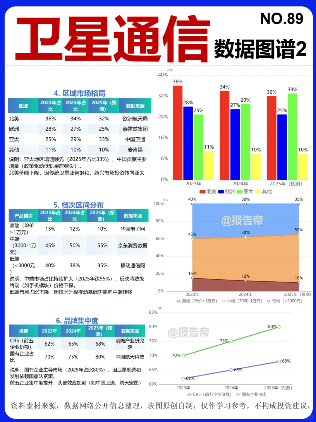 卫星通信 浪潮 12图看懂~1天1条产业链
