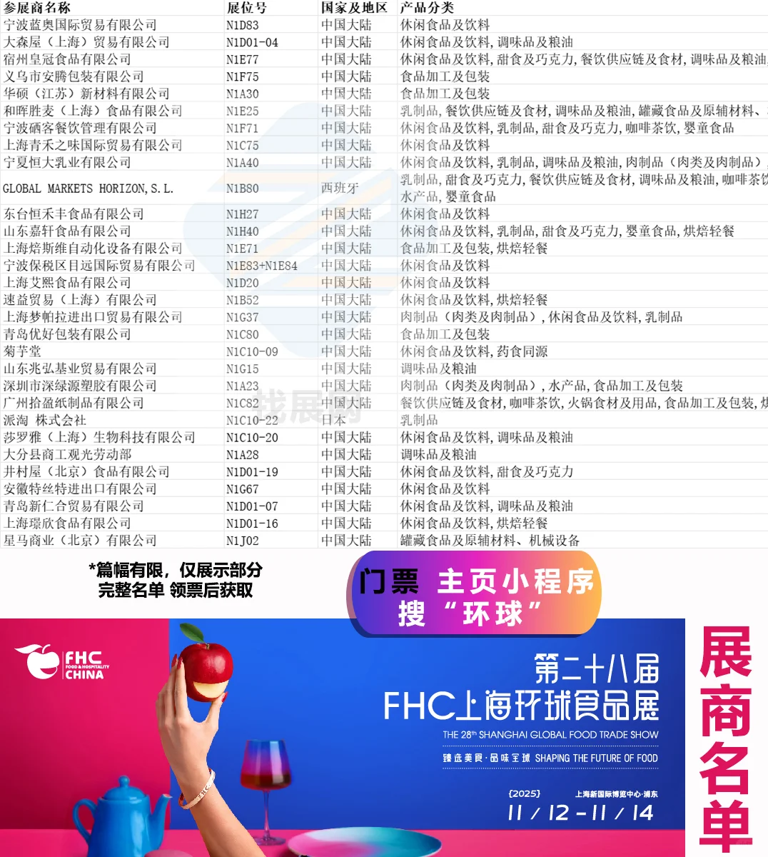 2025上海环球食品展【展商名单】公布