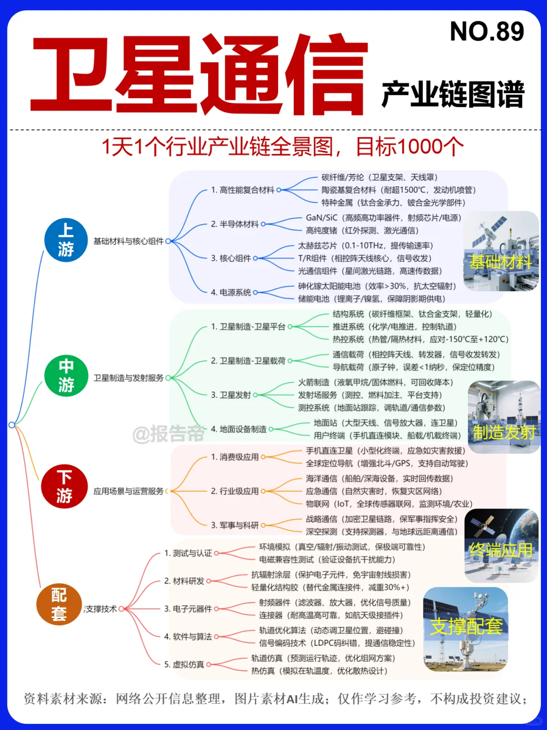 卫星通信 浪潮 12图看懂~1天1条产业链