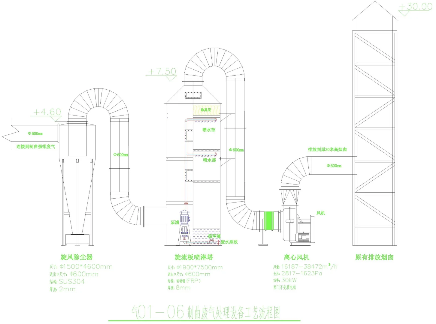 环境工程技术篇——食品厂废气处理