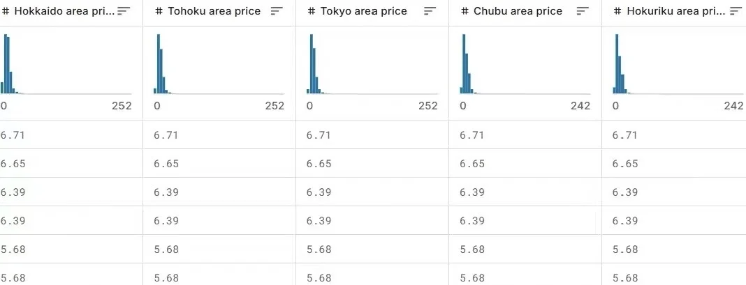 日本电力交易所JEPX现货市场日前5分钟频数