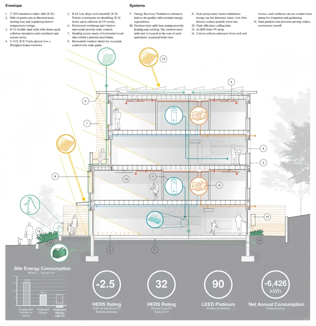 建筑节能技术核心要点解析 | 一张图看懂关