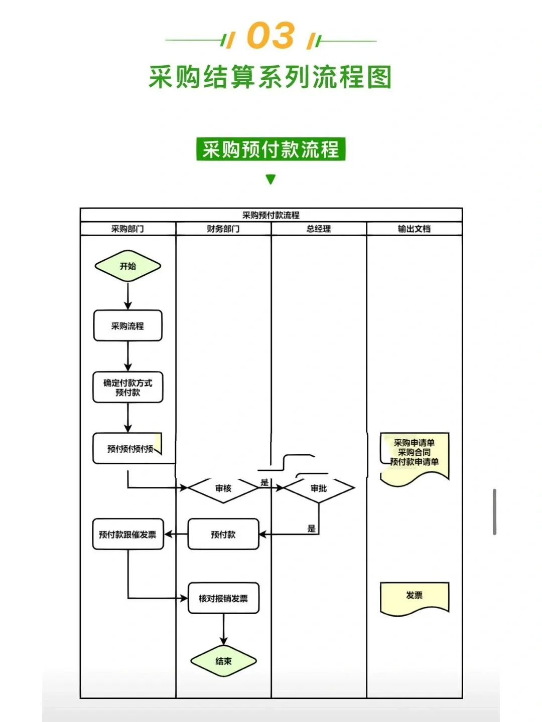 采购知识汇总，赶紧收藏