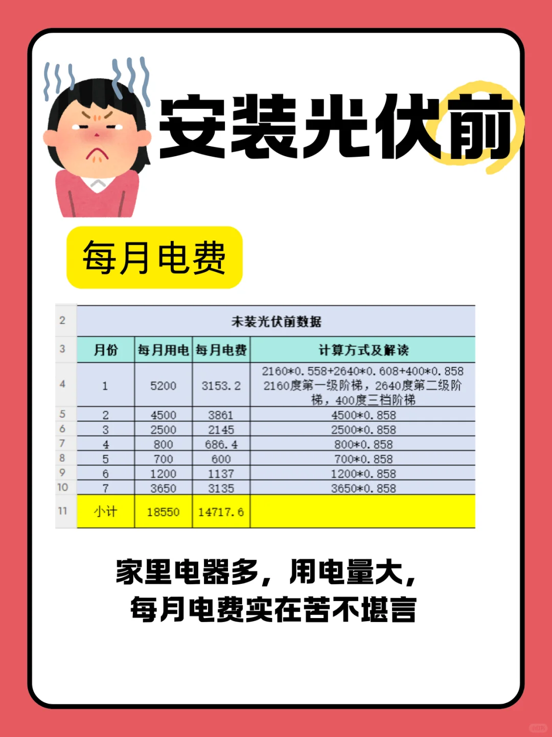 家里安装光伏前VS安装光伏后