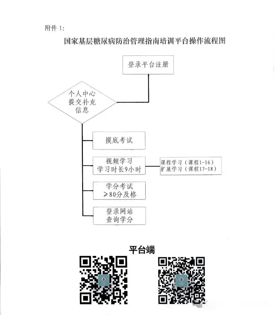 国家级Ⅰ类3分·不限地区║