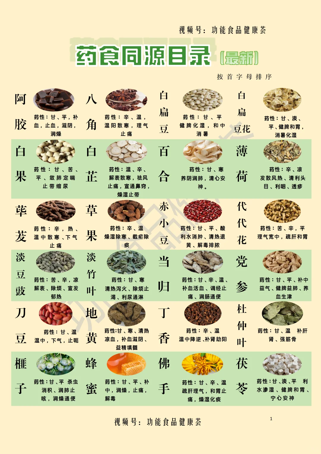 2025最新食药物质目录速览