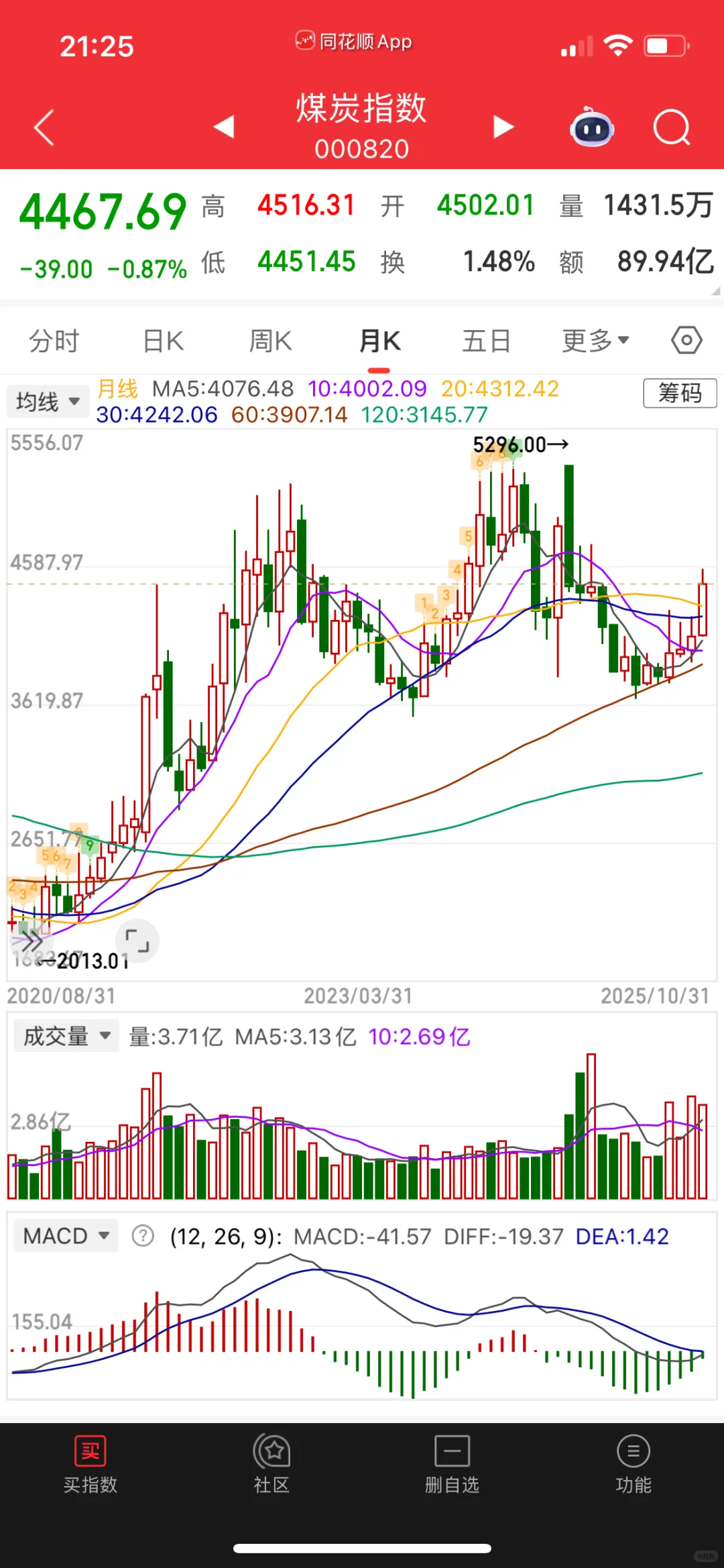 科技休息，老登上台？