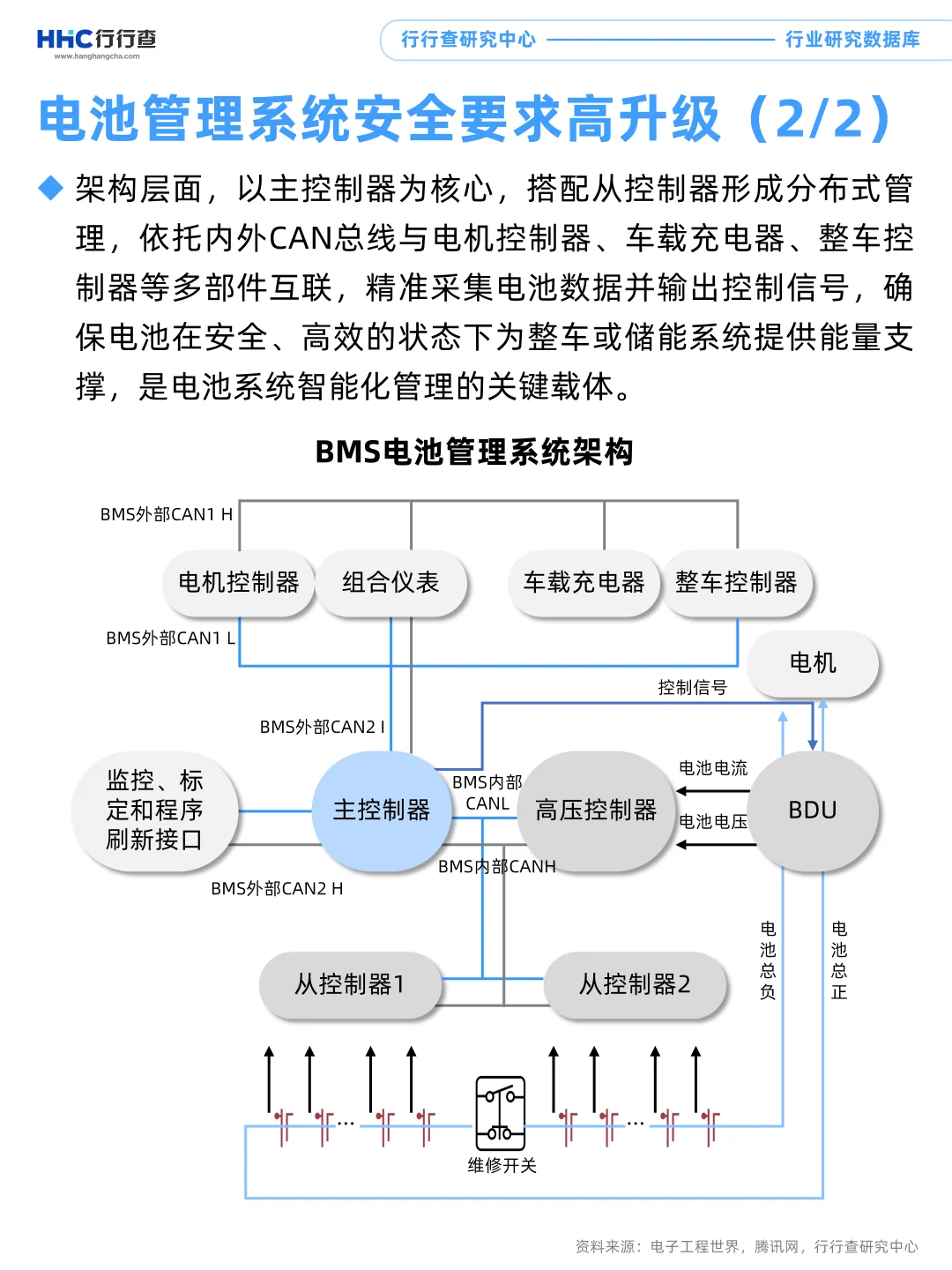 每天学习一个行业：储能（3/4）