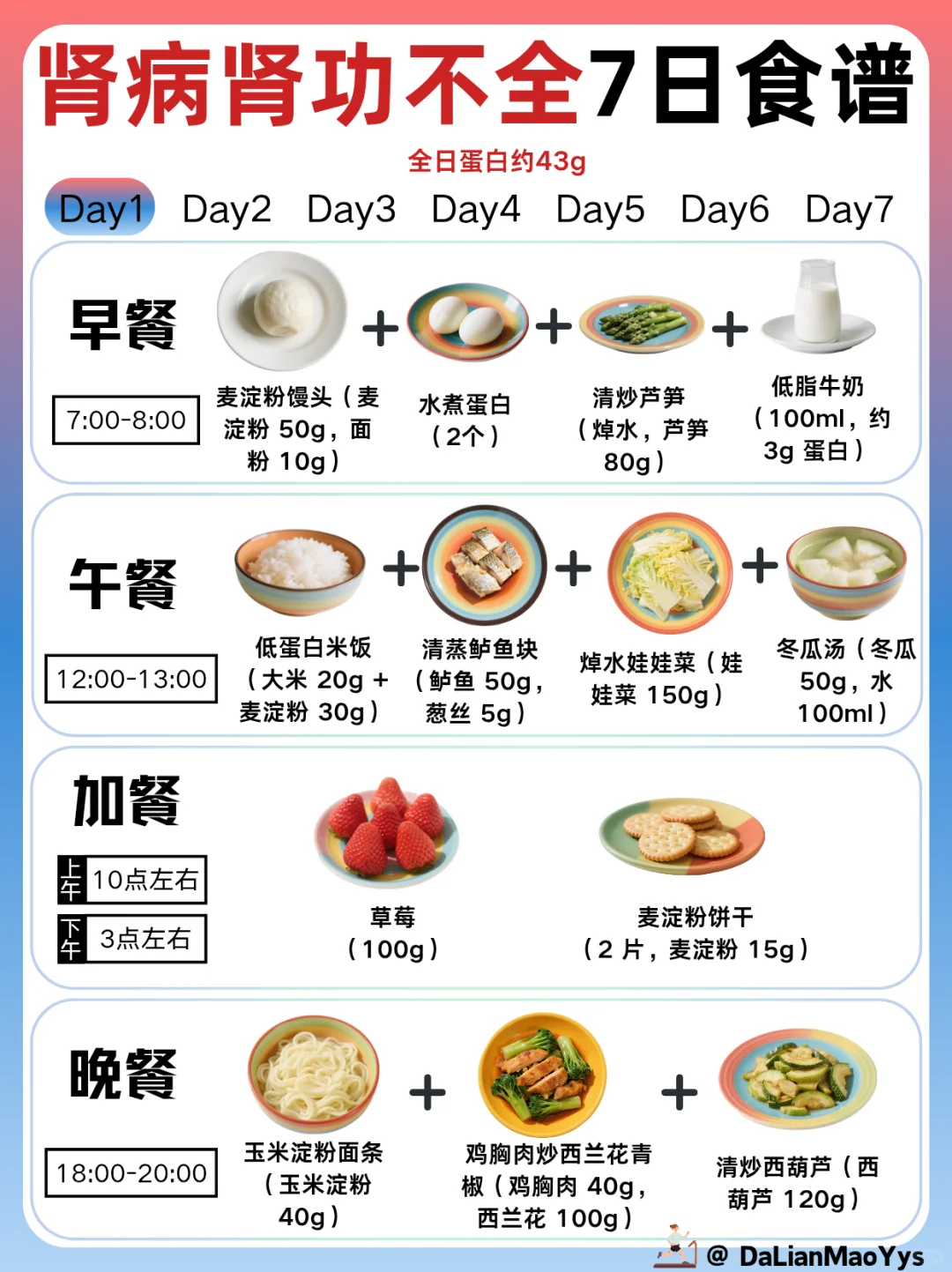 肾病肾功能不全一周食谱来了!