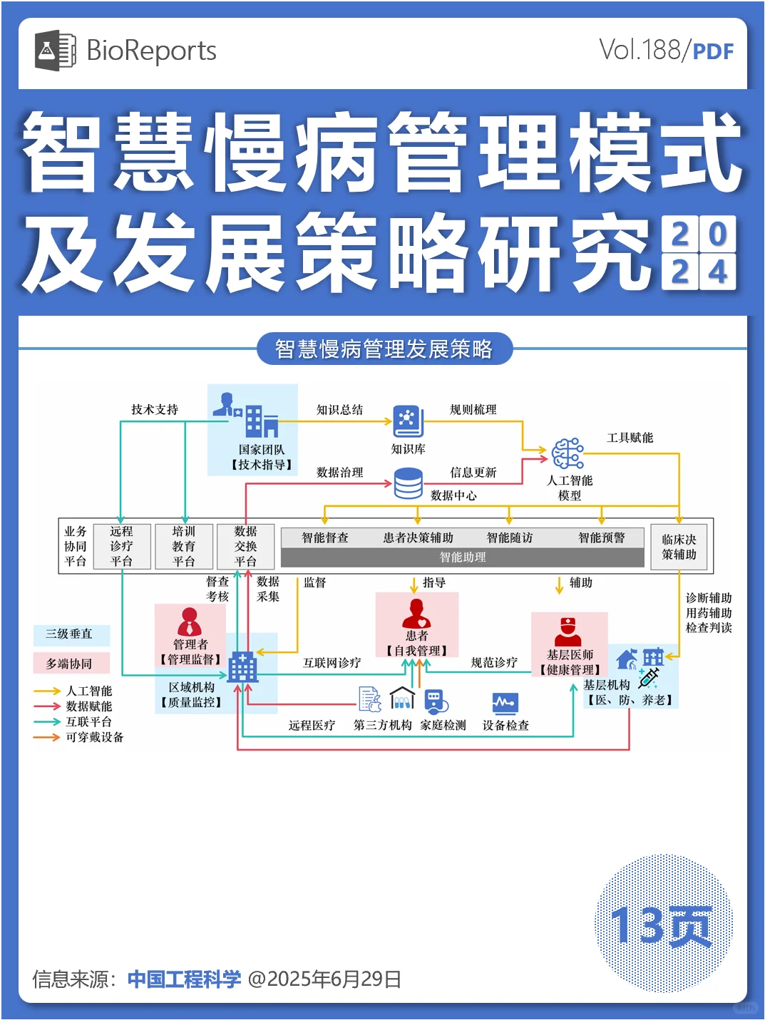 智慧慢病管理模式及发展策略研究